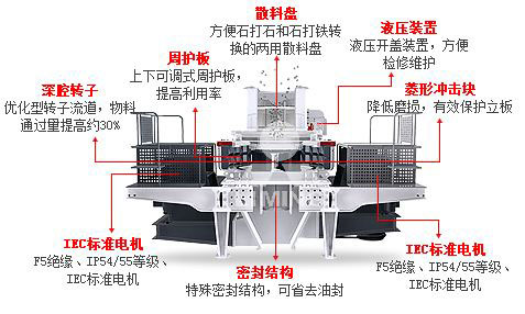 沖擊式破碎機