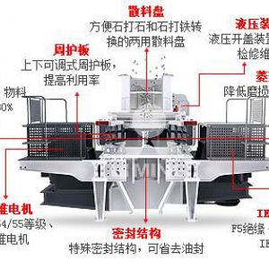 沖擊式制砂機