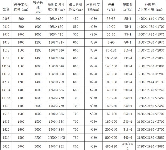 錘式破碎機(jī)