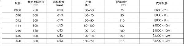 移動破碎機