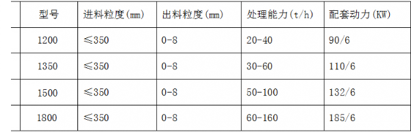 開(kāi)箱制砂機(jī)