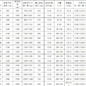 錘式破碎機(jī)內(nèi)部結(jié)構(gòu)