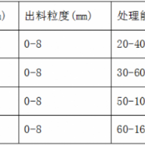 開(kāi)箱制砂機(jī)