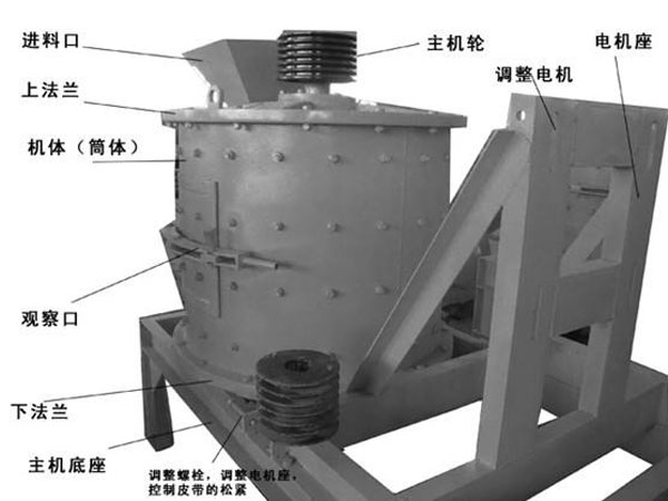 立軸式破碎機