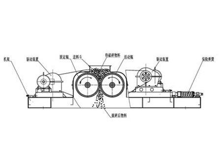 對(duì)輥破碎機(jī)