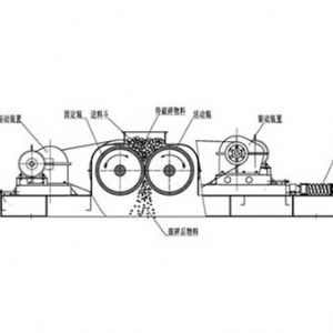 對輥破碎機